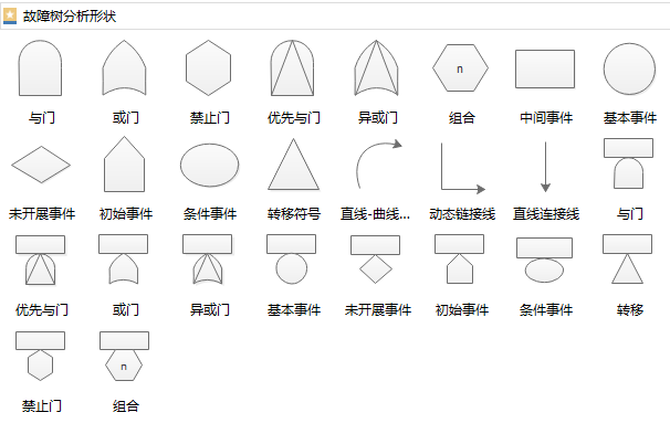 zoty中欧体育官网
故障树符号