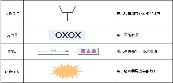 价值流程图符号