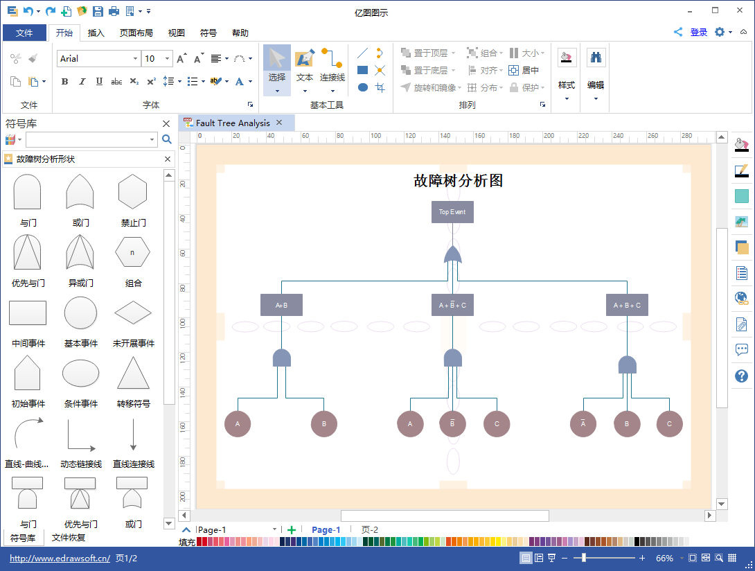 zoty中欧体育官网
故障树图