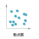 zoty中欧体育官网
散点图图标