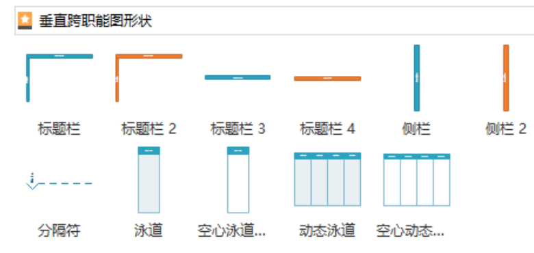 流程图基本元素