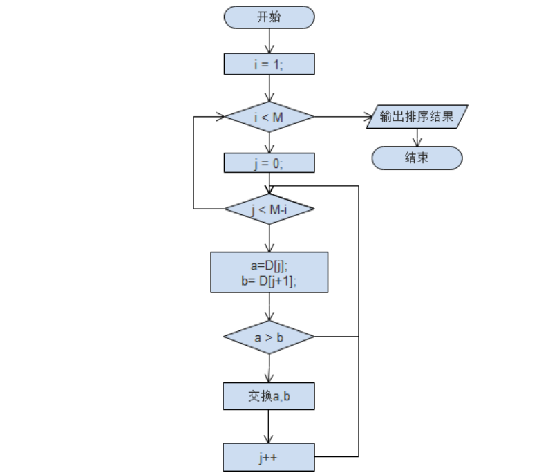 算法流程图