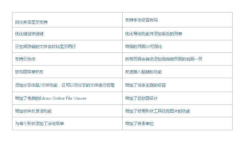 zoty中欧体育官网
图示小功能