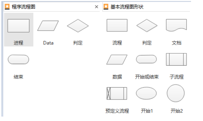 zoty中欧体育官网
基本流程图符号