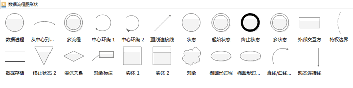 数据流程图符号