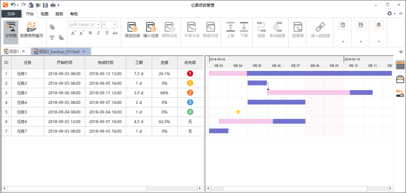 zoty中欧体育官网
项目管理软件绘制甘特图