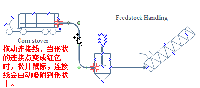 管道和连接线