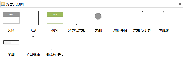 对象关系图符号