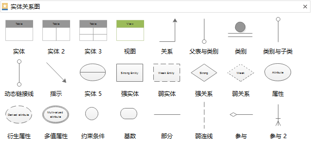 实体关系图符号