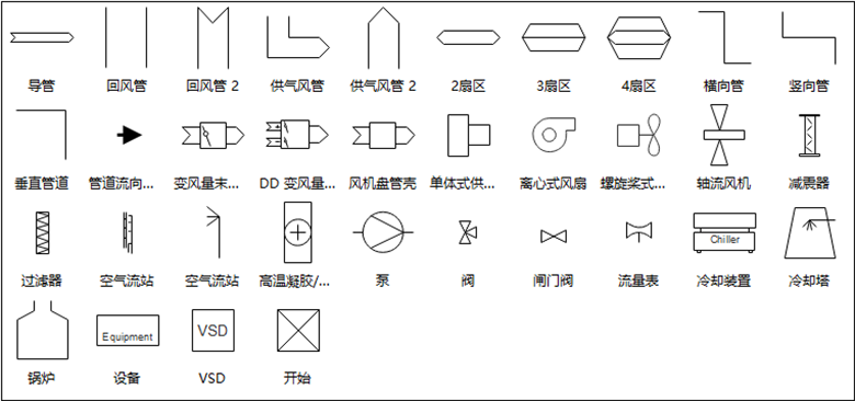 zoty中欧体育官网
空调控制设备符号