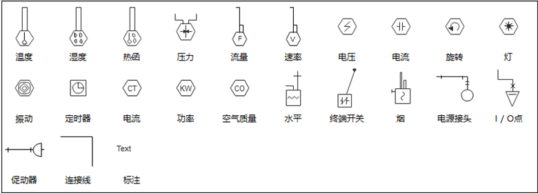 zoty中欧体育官网
暖通控制符号