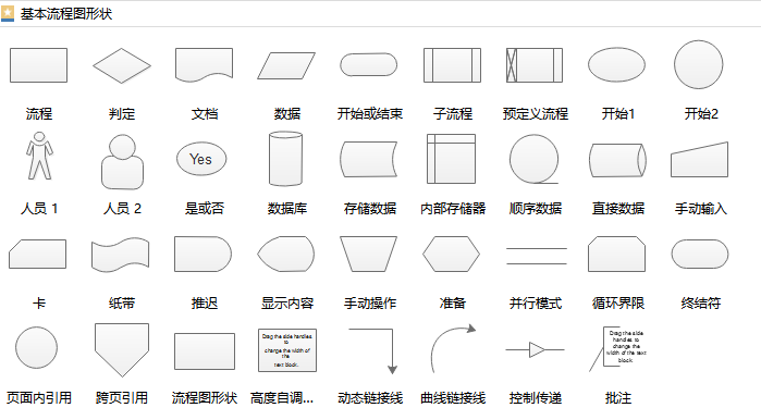 基本流程图符号