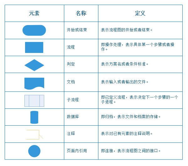 zoty中欧体育官网
流程图