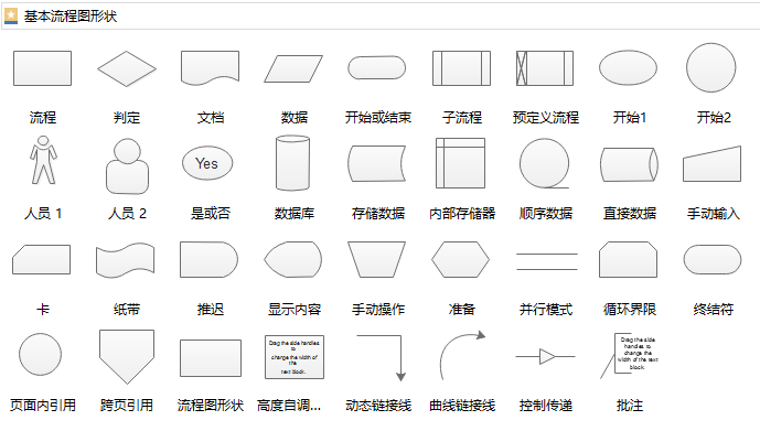 流程图基本符号