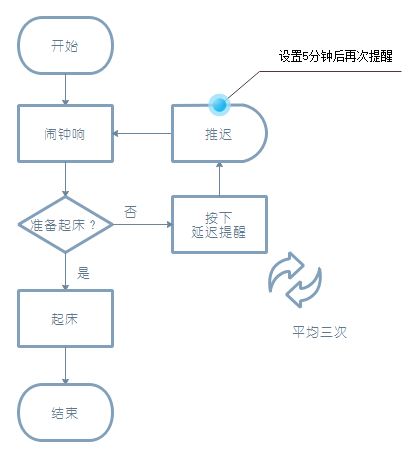 过程流程图例子