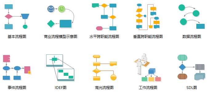 zoty中欧体育官网
流程图软件流程图模板