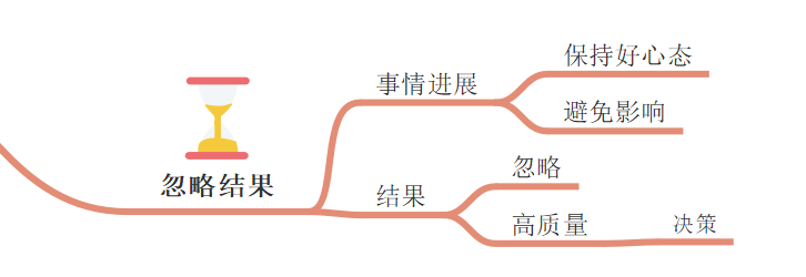 忽略结果思维