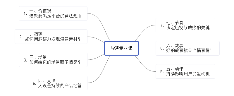 抖音爆红视频的秘密