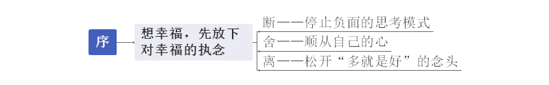 学习方法