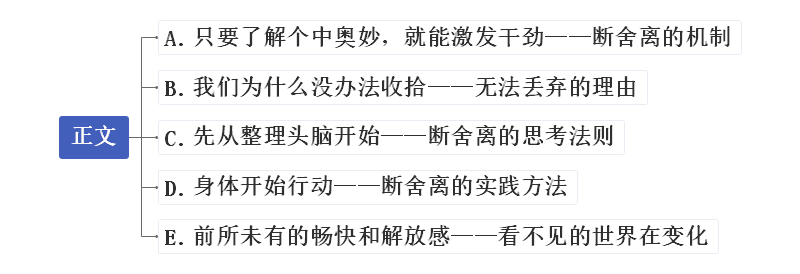 学习方法