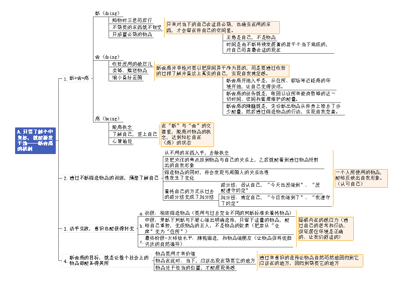 学习方法