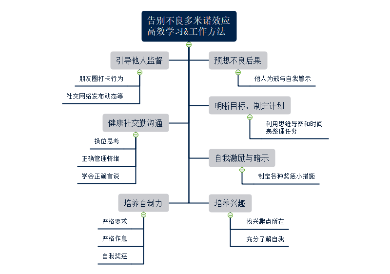 多米诺骨牌效应