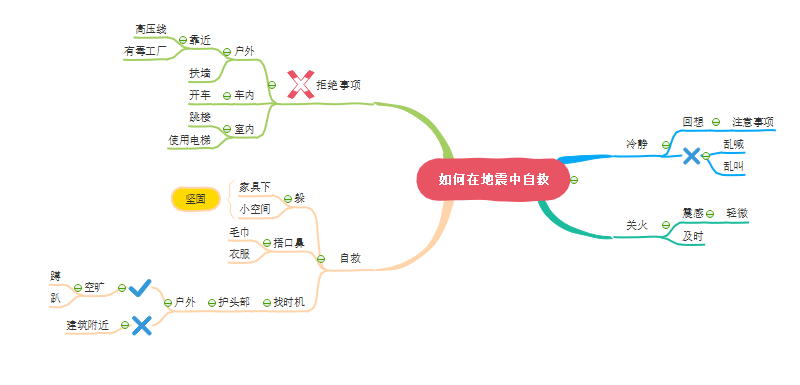 地震如何自救思维导图