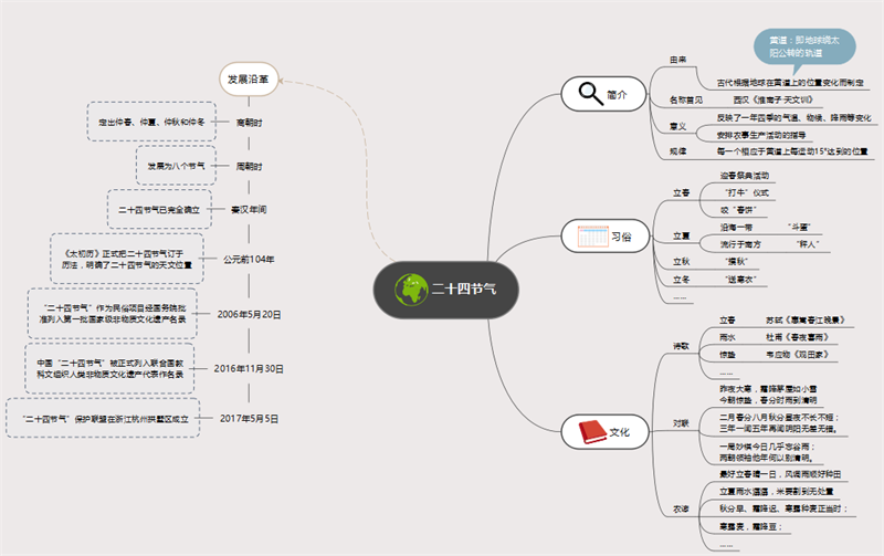 24节气介绍