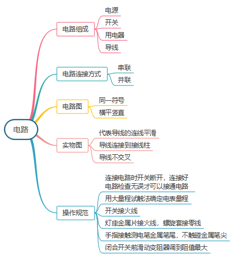 电路思维导图