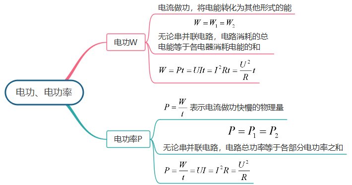 功率思维导图