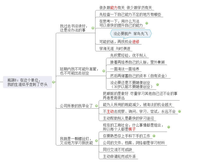 突破工作瓶颈思维导图