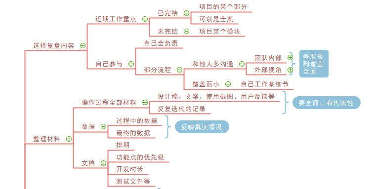 复盘思维导图