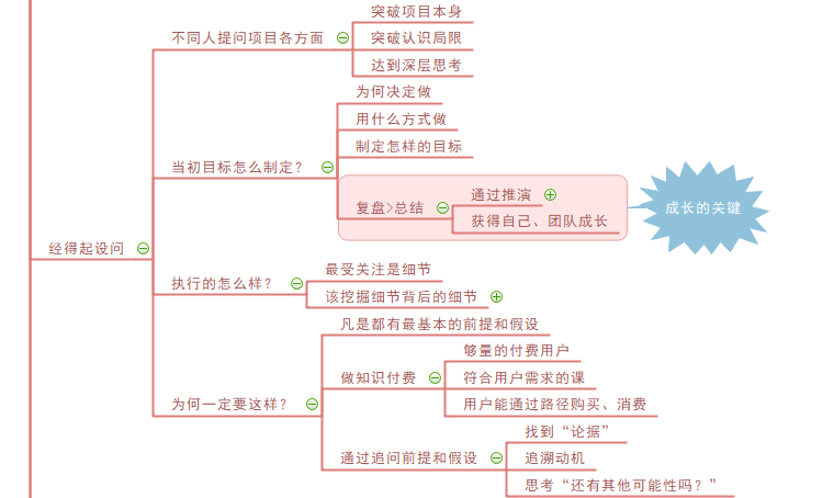 复盘思维导图