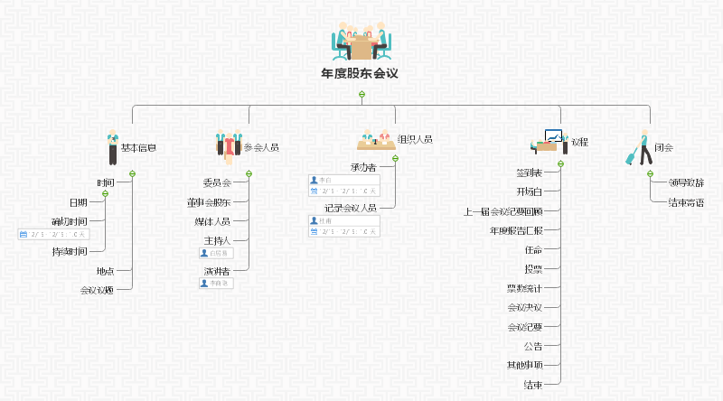 年度股东会议记录