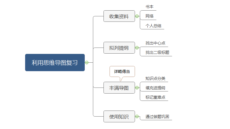 高效复习