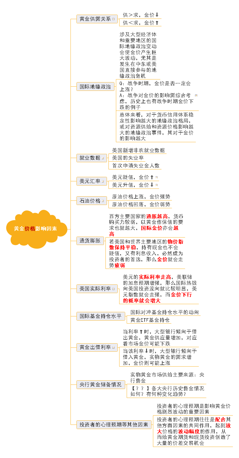 黄金基础知识