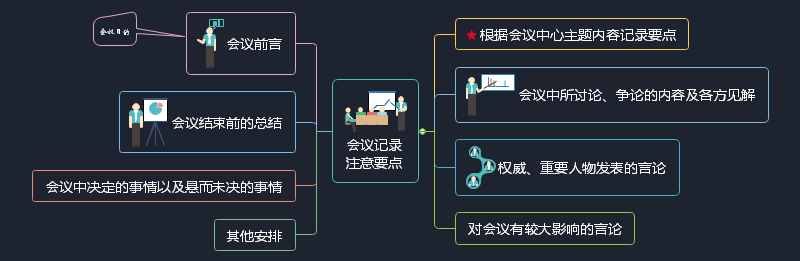 会议记录注意要点