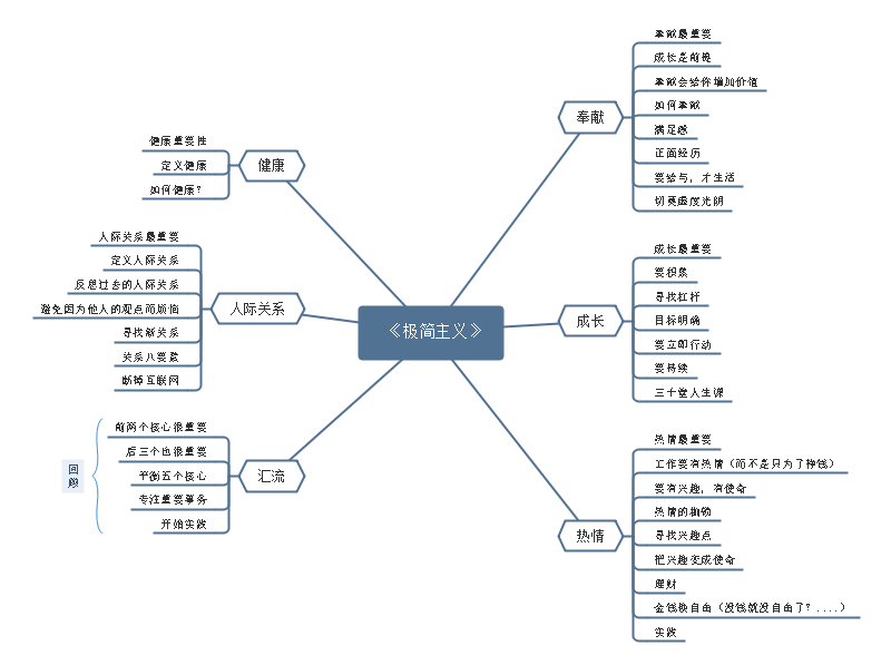 极简主义