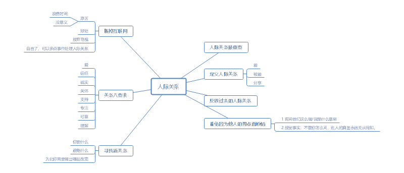 极简主义