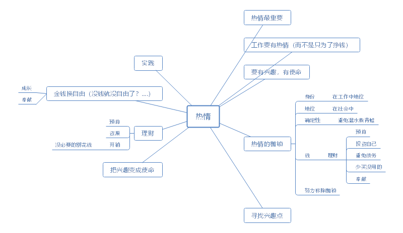 极简主义