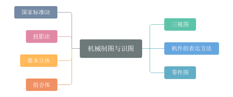 机械制图与识图