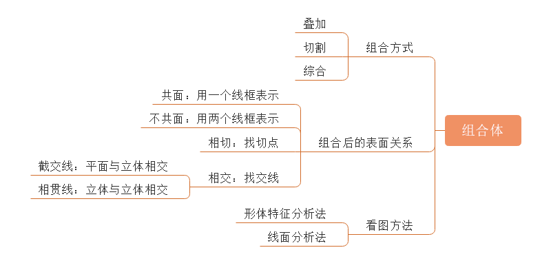 机械制图与识图