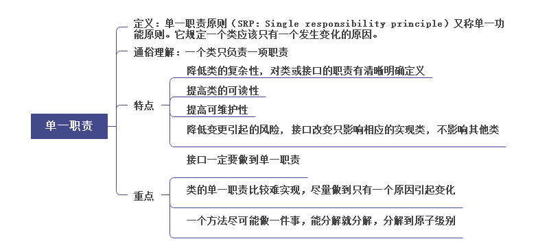 Java六大设计思维