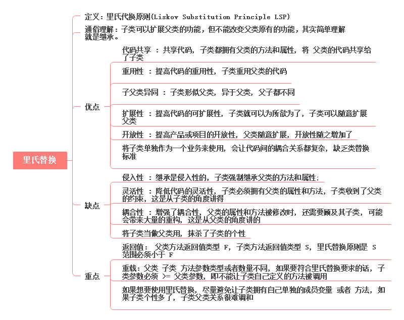 Java六大设计思维