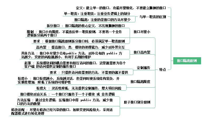 Java六大设计思维