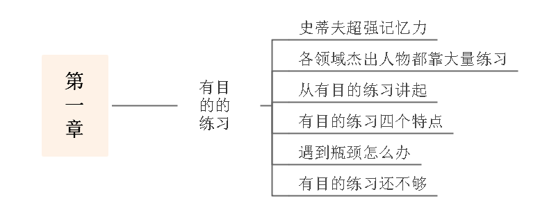 刻意练习思维导图