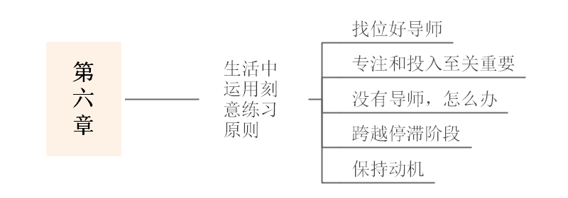 刻意练习思维导图