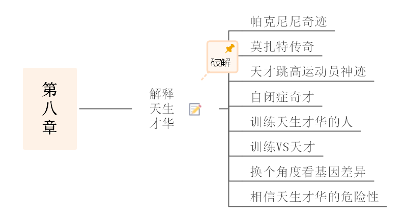 刻意练习思维导图