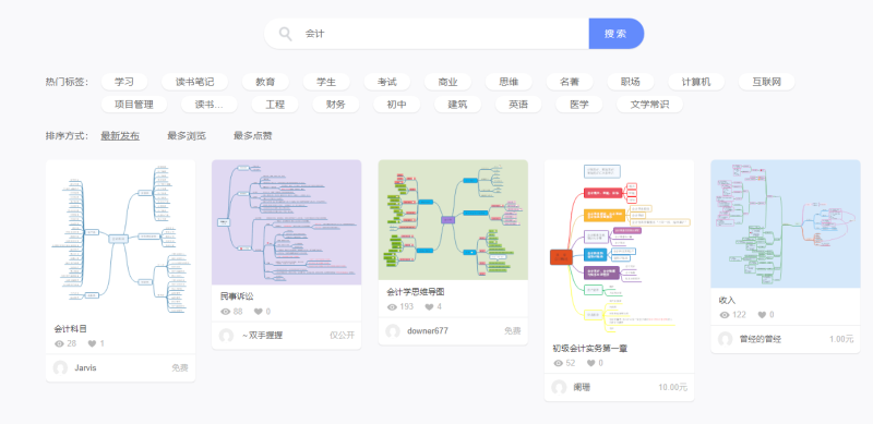 销售货品思维导图