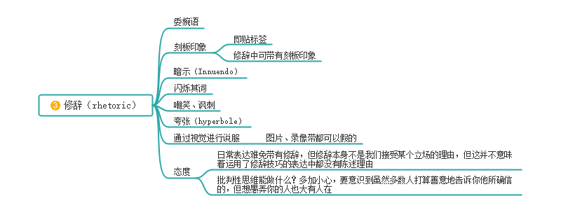 批判性思维